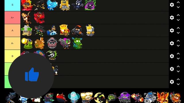 Bloons TD 6: Tier 5 Tower Tier List Summer 2021 by Pro Player смотреть онлайн