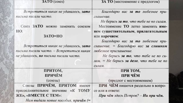 14 задание ЕГЭ по русскому языку 2022. Подробный разбор. смотреть онлайн