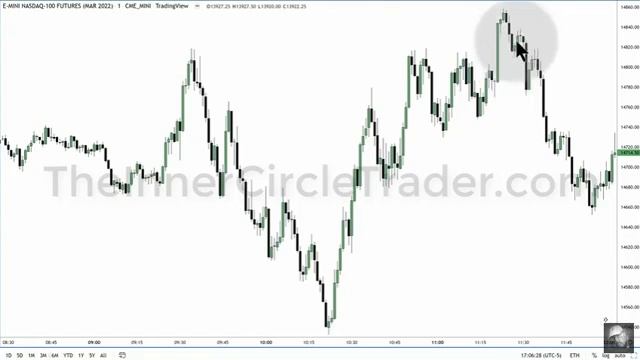 ICT Mentorship Episode 3 на русском