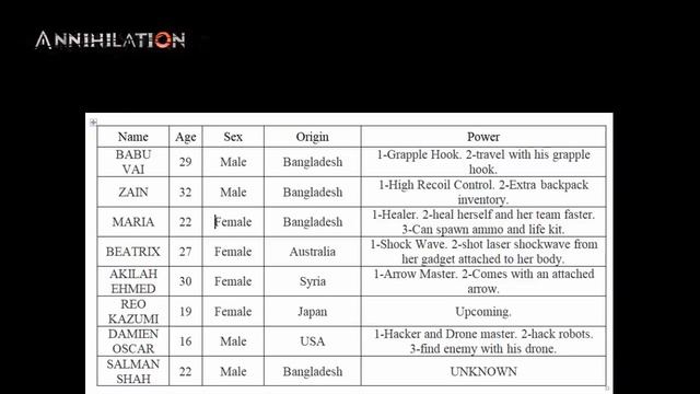 Annihilation Game’s ALL Character Name, Origin, Power || Annihilation Game Map & Gun details смотреть онлайн