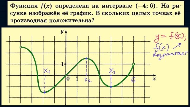 Задача 7 ЕГЭ по математике смотреть онлайн