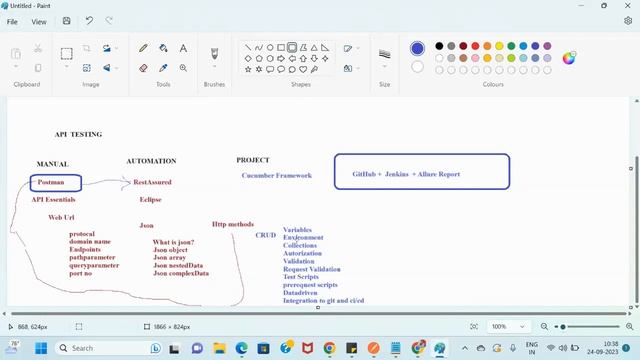 API TESTING (FREE Seminar) tutorials || by Ms. Harshil On 24-09-2023 @10AM IST смотреть онлайн
