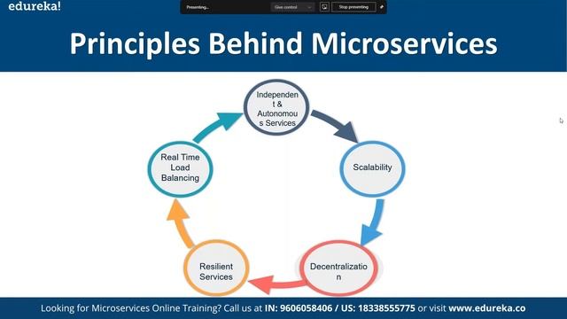Microservices Tutorial | Microservices Docker Example | Microservices Tutorial | Edureka Live смотреть онлайн