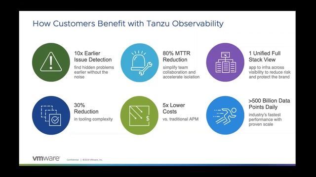 VMware Tanzu Observability смотреть онлайн