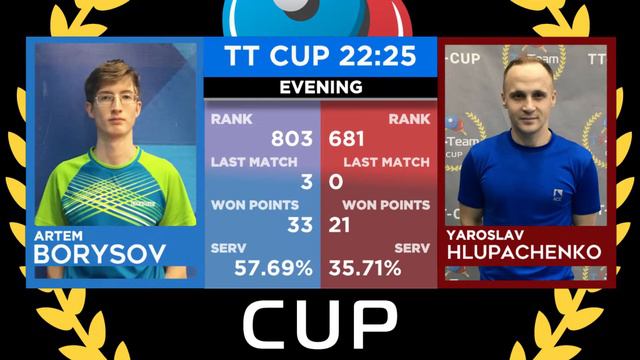3 января 2020. Голубой зал. Вечерний турнир. TT Cup смотреть онлайн