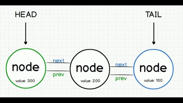How to prepare for Data Structures and Algorithm for Big Tech Companies | Interview Preparation смотреть онлайн