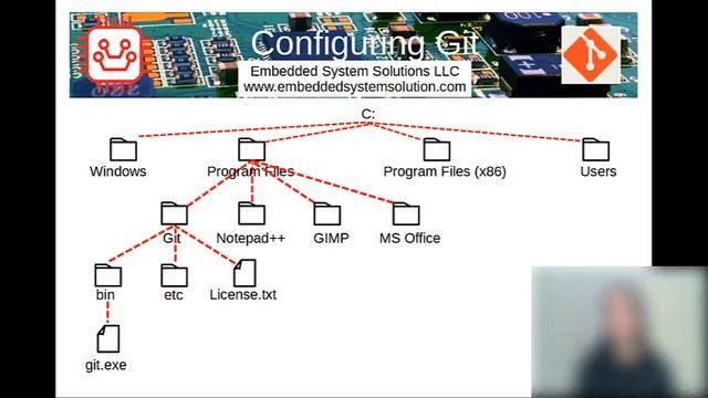 Git Configure Part A смотреть онлайн