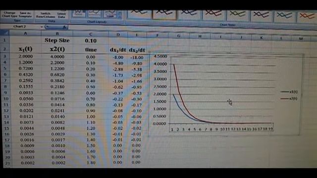 Calculus Concepts Numerical for Systems of Differential Equations Programmed in Excel смотреть онлайн