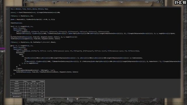 Точность в Disciples: Sacred Land, сравнение с теорией. Часть 1, кампания Империи смотреть онлайн