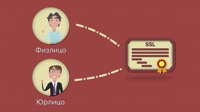 SSL cертификаты с проверкой домена (Domain Validation SSL) смотреть онлайн