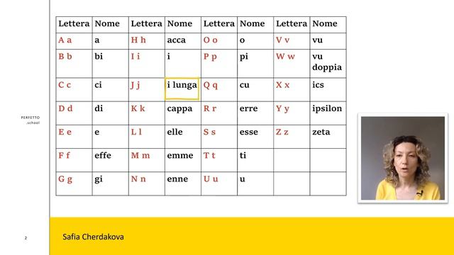 Видеограмматика итальянского языка с нуля. Выпуск 1. Итальянский алфавит смотреть онлайн