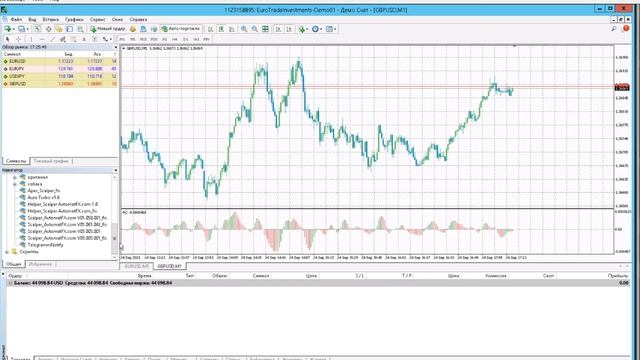 AvtomatFx_Scalper - Форекс робот Без привязки