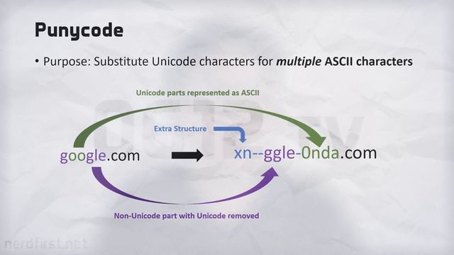 Punycode and Attacking It - Friday Minis 287 смотреть онлайн