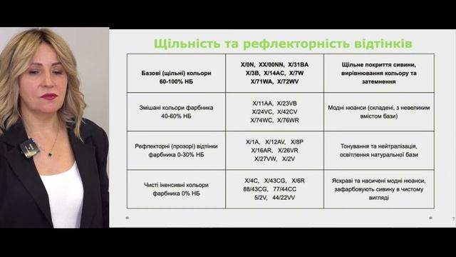 Галина Григорчук — Фарбуємо сивину легко зі Spa Master