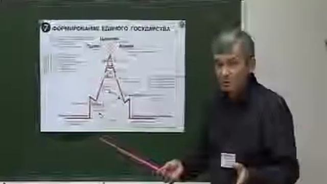 Виноградов С Н Формирование единого государства смотреть онлайн