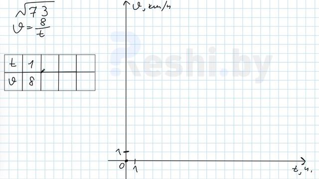 №73 / Глава 5 по математике 6 класс Герасимов смотреть онлайн