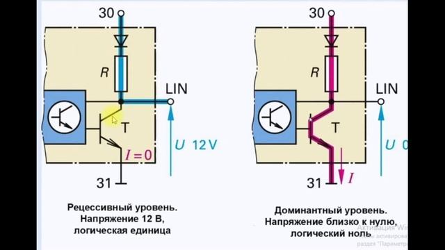 Проверка шины Lin насоса топливных присадок Citroen C4 Grand Picasso 1.6 HDI смотреть онлайн