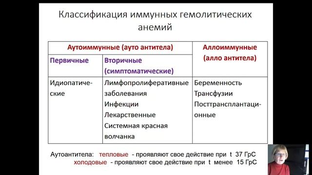 Гемолитические анемии смотреть онлайн