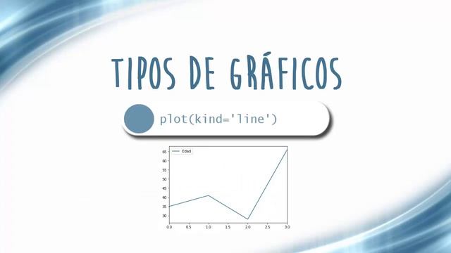 PAndas y Python - Invocar Distintos Tipos de Gráficos смотреть онлайн