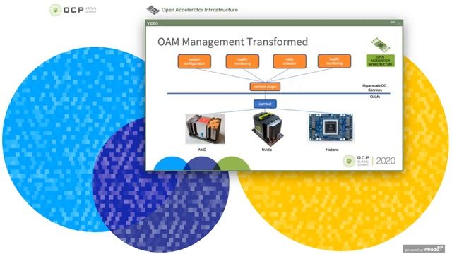 OCP Virtual Summit 2020: OAMTool for OAM смотреть онлайн