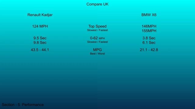 2019 Renault Kadjar vs 2020 BMW X6 - Technical Data Comparison смотреть онлайн