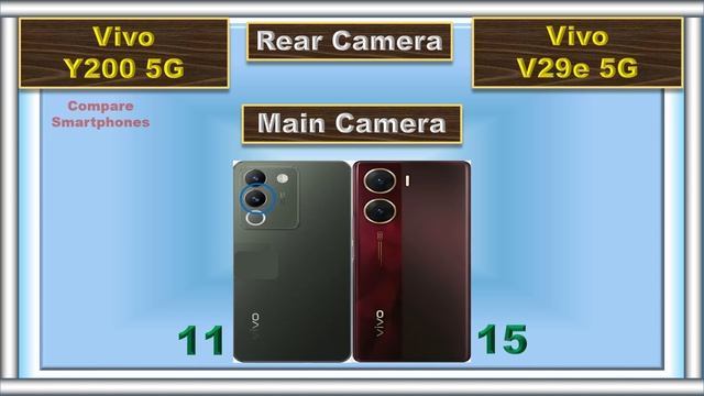 Vivo Y200 Vs Vivo V29e: Which Vivo Smartphone Should You Buy? смотреть онлайн