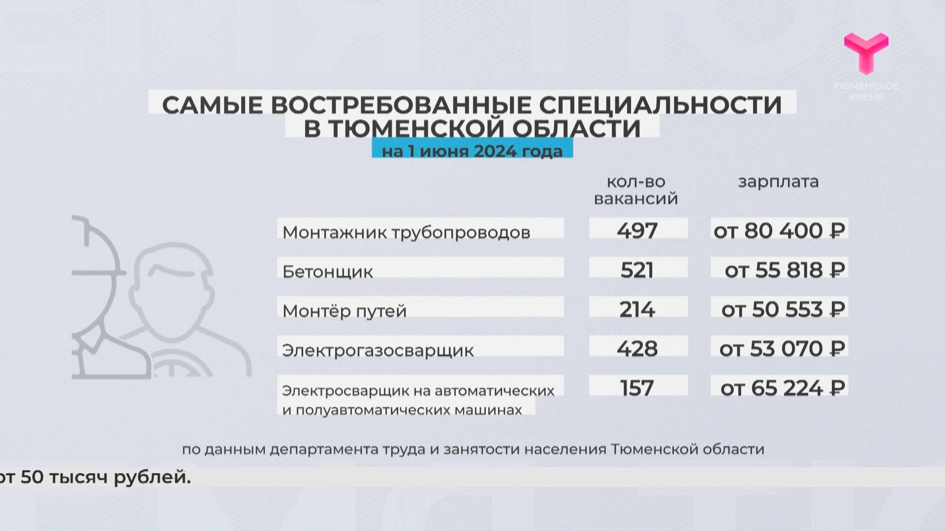 Востребованные специалисты Тюмени