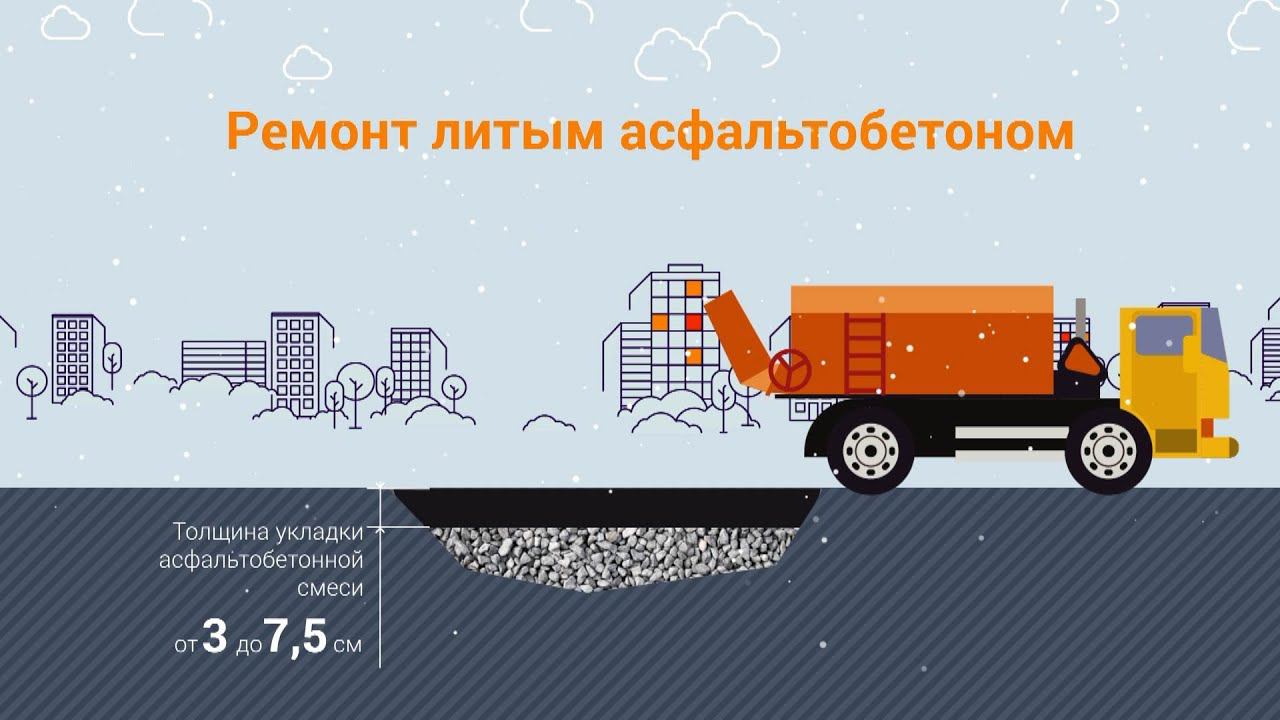 Как презентовать свои компетенции - заказать инфографику смета по запросу. смотреть онлайн