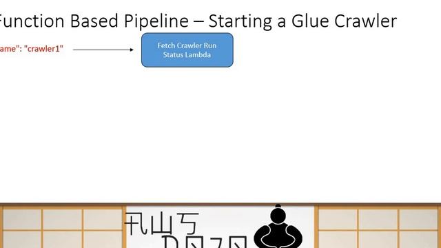 AWS Tutorials – Building ETL Pipeline using AWS Glue and Step Functions смотреть онлайн