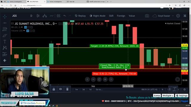 Risk Management in Trading | The Daily Grind | September 26, 2018 смотреть онлайн