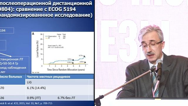 Современные методы диагностики и планирование лечения неинвазивного РМЖ смотреть онлайн