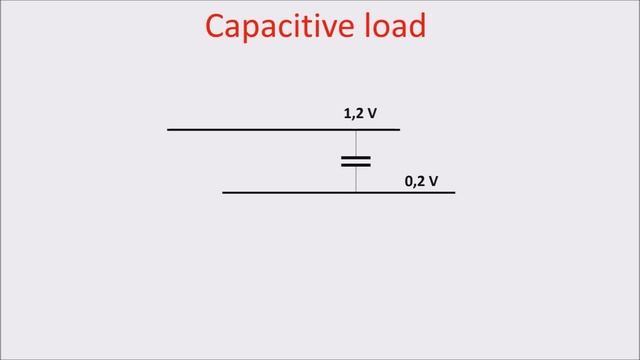 CPU power dissipation смотреть онлайн