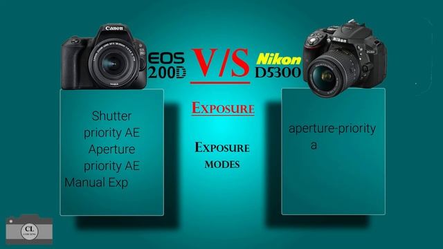 Canon EOS 200D VS Nikon D5300 смотреть онлайн