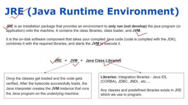 JDK JRE And JVM in Java || Java Development Kit, Java Runtime Environment and Java Virtual Machine