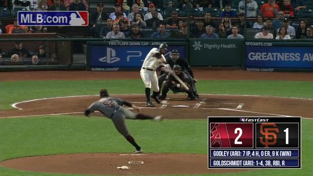 MLB.com FastCast: Scherzer, Kluber dominate - 4/9/18 смотреть онлайн