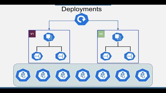 20 Deployments Explained | Kubernetes Arabic Course смотреть онлайн