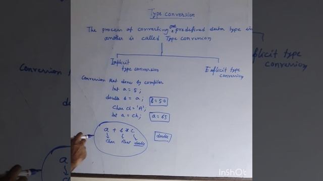 Java Fundamental - Type Conversion - S. Pine sir смотреть онлайн