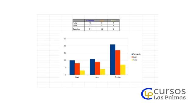 Curso Open Office introducción. Aprende cómo usar hojas de cálculo смотреть онлайн