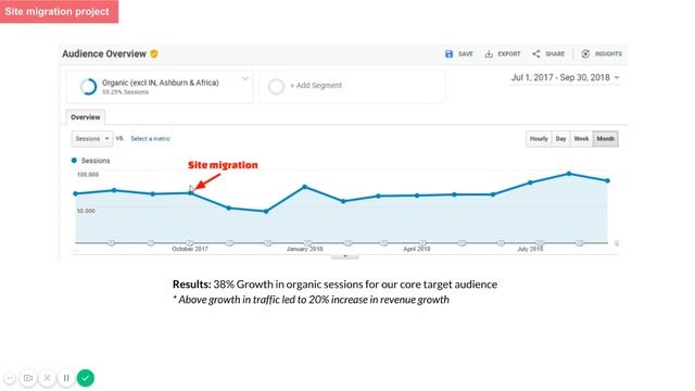 SEO Project смотреть онлайн