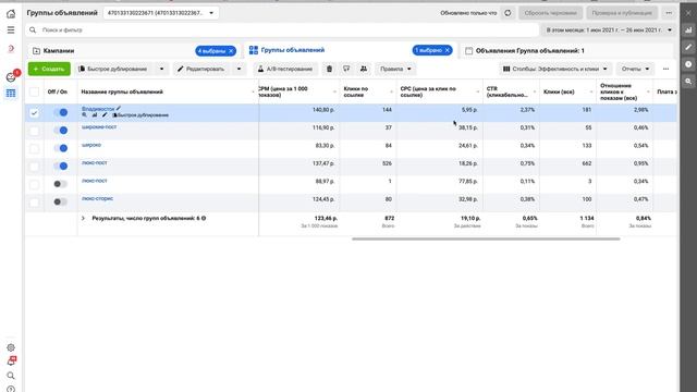 Урок 8. Показатели эффективности макетов и рекламной кампании.