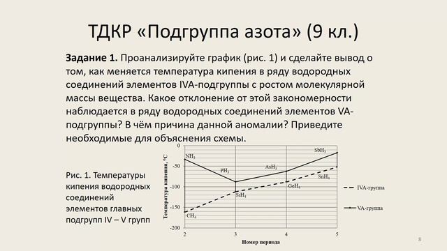 Оценка качества знаний учащихся при углублённом изучении химии: проблемы и пути решения смотреть онлайн