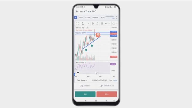 OFSS SHARE PRICE ANALYSIS | ORACLE FINANCIAL SERVICES SHARE PRICE LATEST NEWS | ORACLE FINANCIAL смотреть онлайн