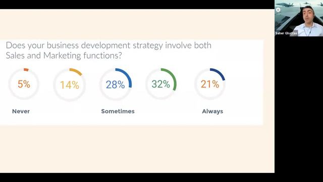 The 5 Biggest Mistakes Companies Make When Rolling out a CRM смотреть онлайн