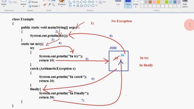 Finally Block Complete Execution with Try Catch block || 5 Live Example смотреть онлайн