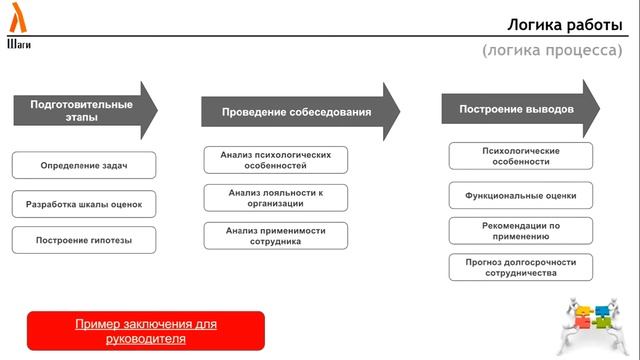 Оценка персонала эффективный способ