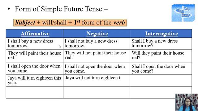Simple Future Tense смотреть онлайн