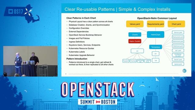 OpenStack-Helm- Managing the Life-Cycle of OpenStack Deployments on Top of Kubernetes смотреть онлайн