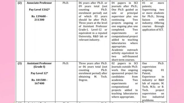 IIITM Gwalior Recruting Assistant/Assoc/Prof #jobvacancies #iiitm смотреть онлайн