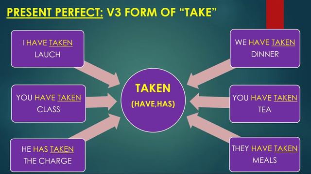 Present Perfect Tense in Bangla | Present Perfect Tense | Bengali Tutorial for Tenses | смотреть онлайн