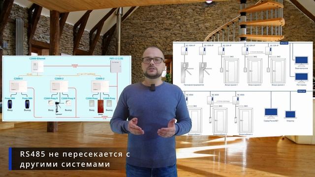 RS485 и сетевые контроллеры в системах контроля и управления доступом (СКУД)